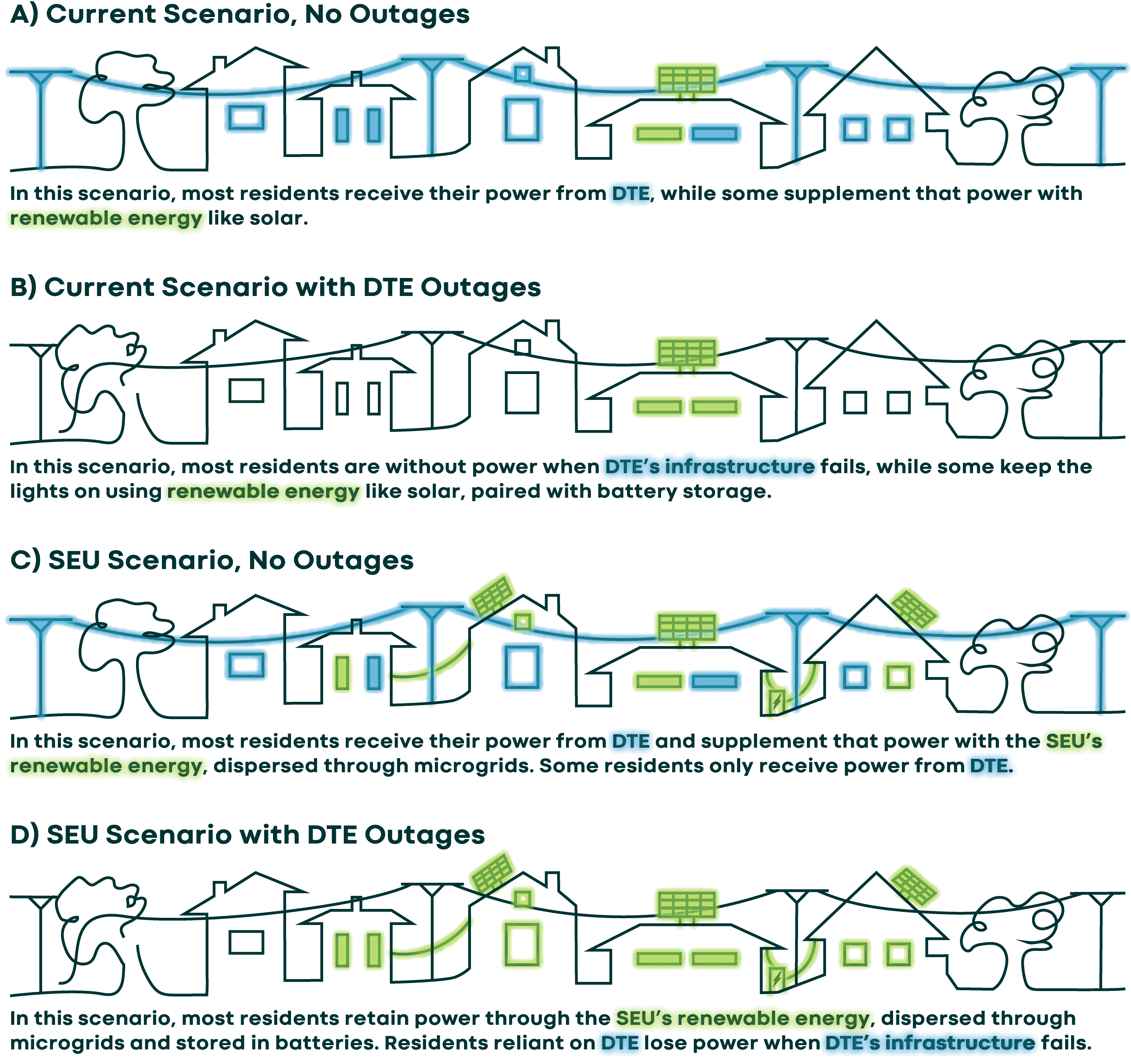 Sustainable Energy Utility (SEU) Authorized in the City of Ann Arbor
