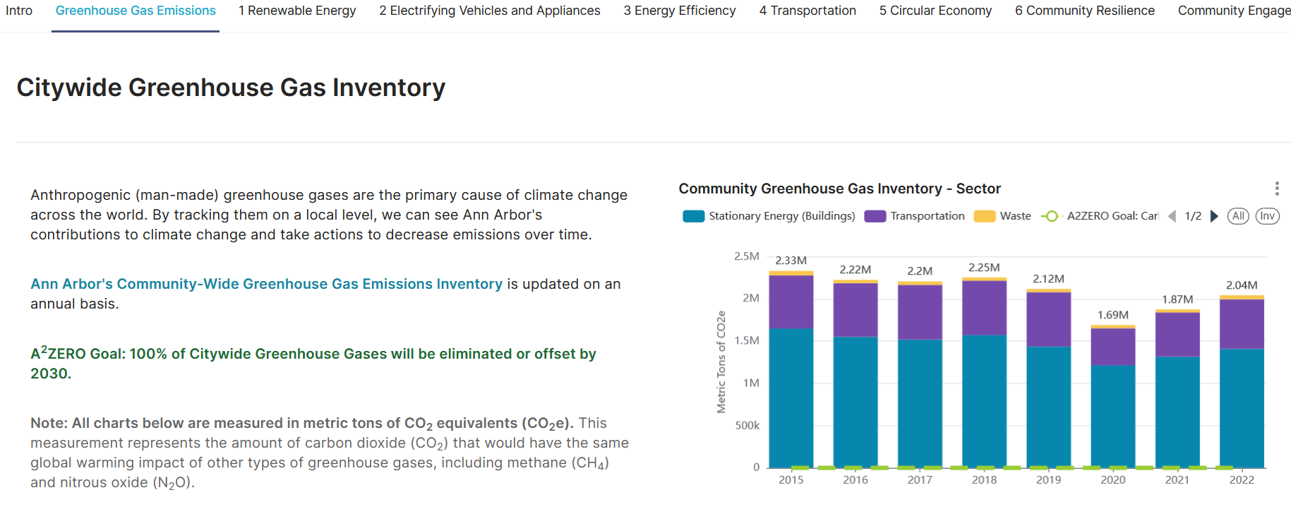 Screenshot of the Performance Metrics Dashboard