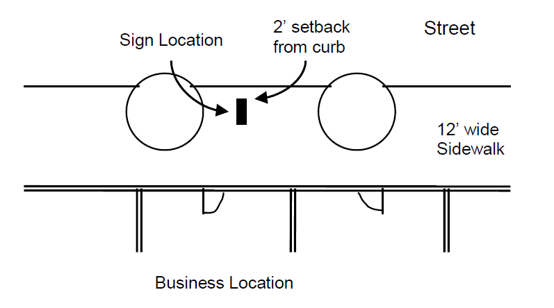 "Diagram showing sample site plan for a sign on the sidewalk. Sign is shown 2' from curb on a 12' wide sidewalk."